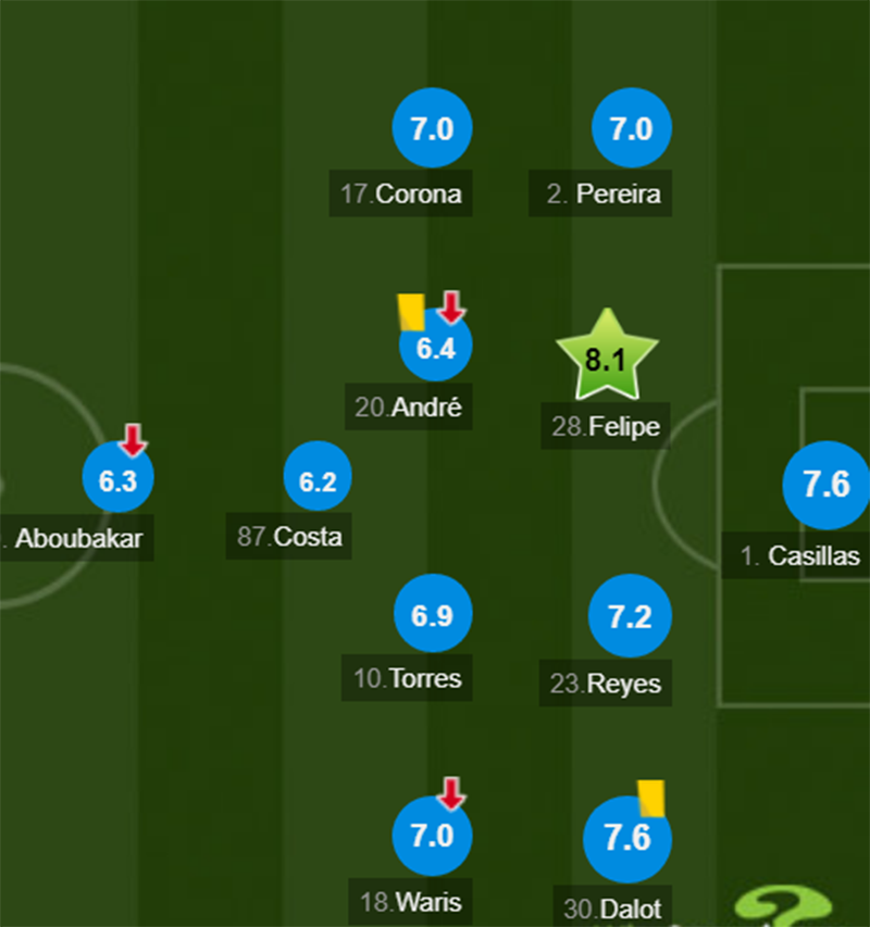 爱游戏官方入口-包含国际比赛日尼斯调整名单以备英超利物浦战术微调备战葡超，媒体一致点评：赛前上海申花外线爆发的词条